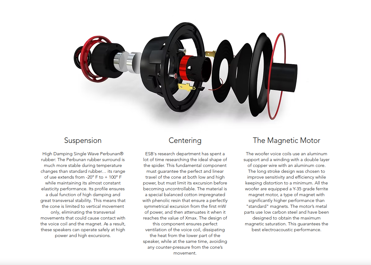 ESB Audio - 3000 Series - 3.6C  - 6.5"/165 mm Coaxial image 2