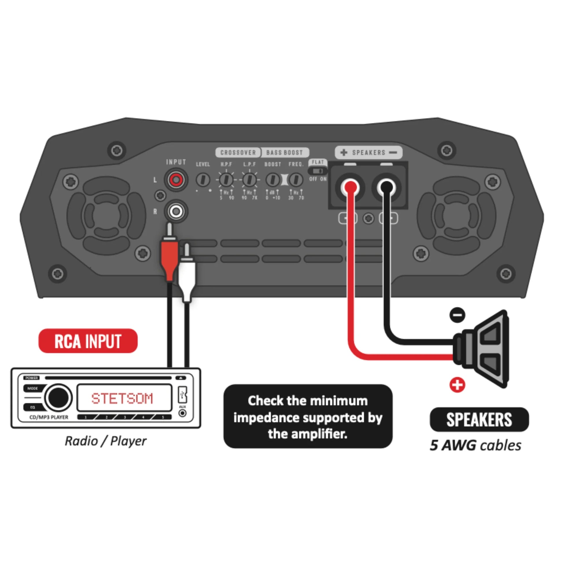 Stetsom  - BRAVO FULL 12K  - Digital Full-Range Mono Amp  Class D 12000w RMS image 7