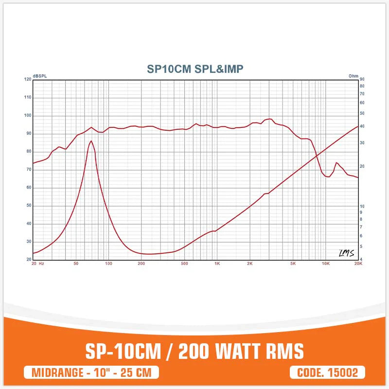 SP Audio - SP 10CM MIDRANGE BEST SELLER 10"/25CM 200W RMS image 6