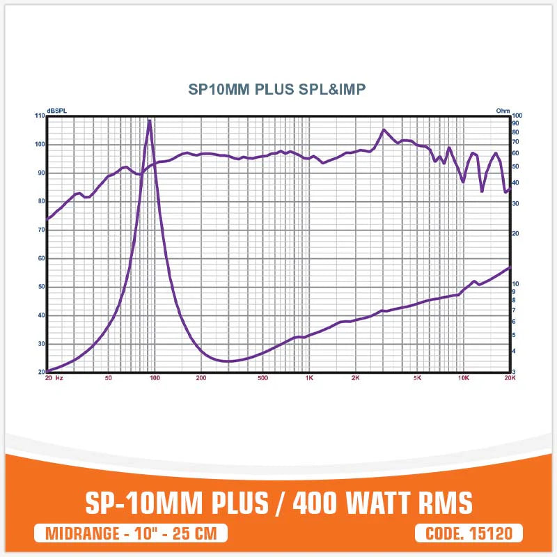 SP Audio - SP 10MM PLUS MIDRANGE EXTREME 10"/25CM BIG MODEL! 400W RMS image 6