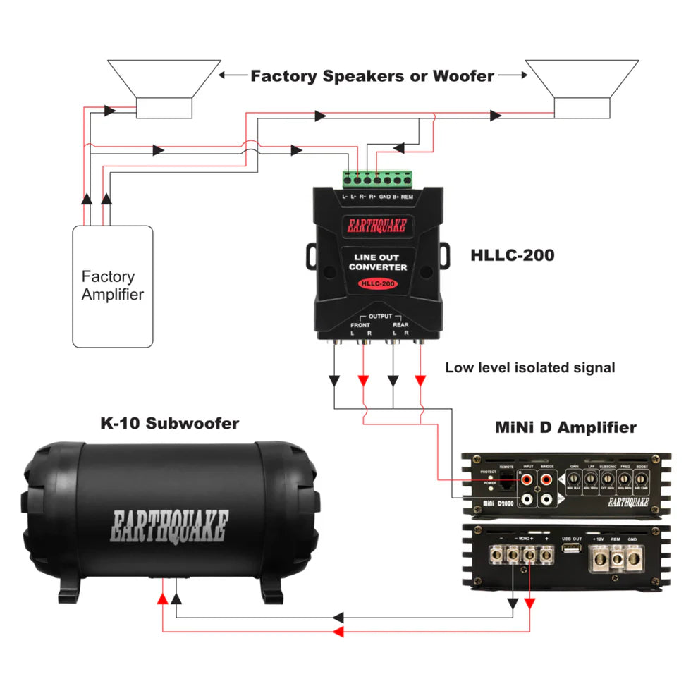 Earthquake Sound - Trunk Slammer Bass Bundle