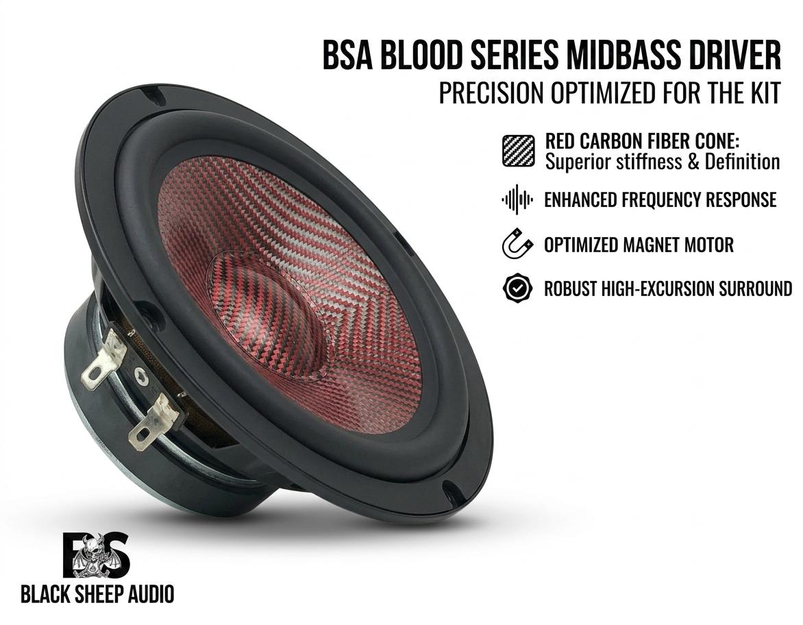 Black Sheep Audio | BSA-6.5 | Blood Series |80w Rms | 2 way Component set